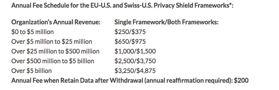 Privacy Shield Fee Costs 2018