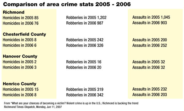 Chesterfield Crime Stats Chesterfield Crime Stats