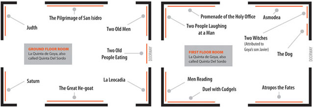 Black Paintings Room Diagram